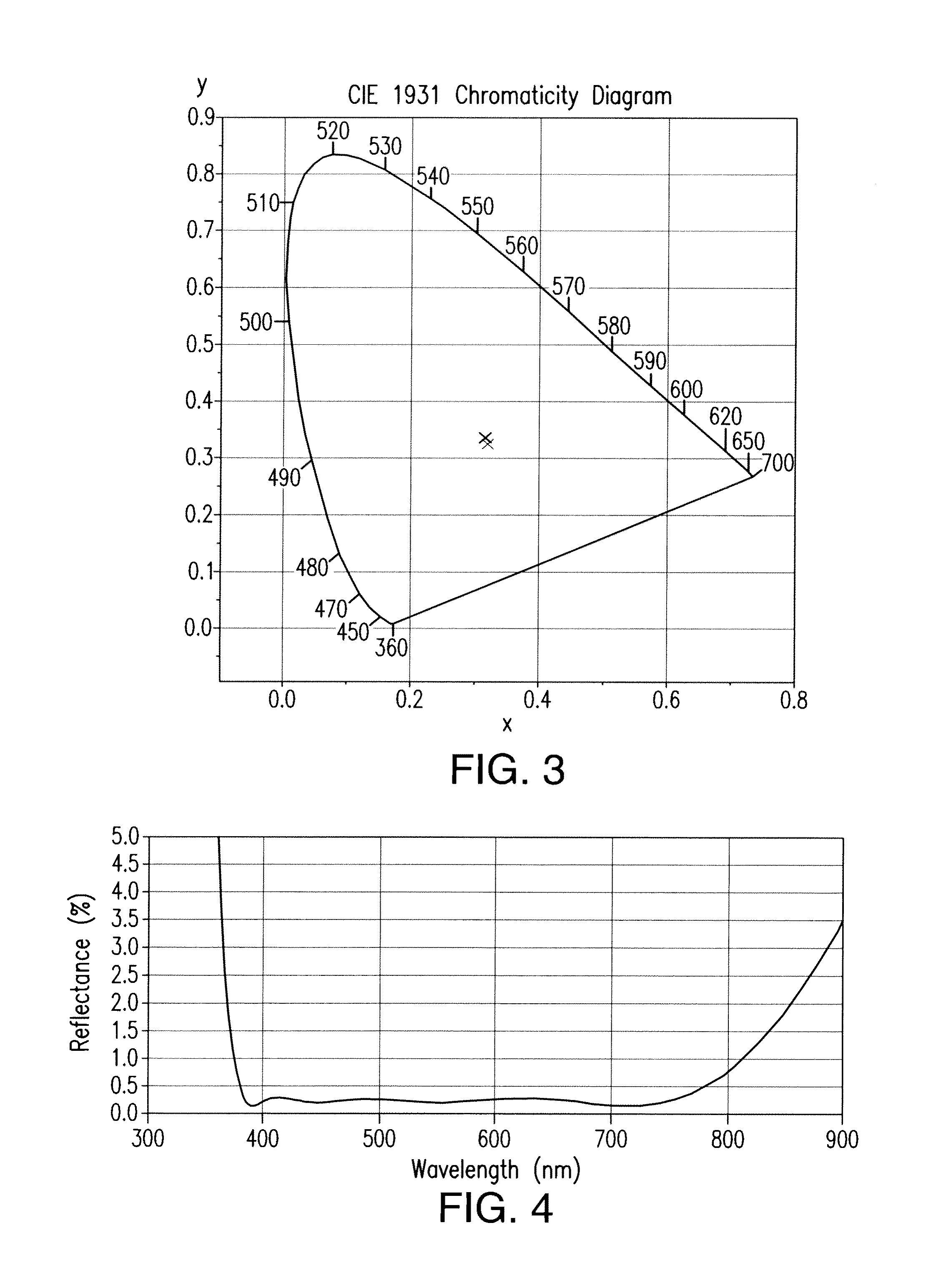Optical substrate