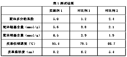 Preparation method of broadly distributed multifunctional polysaccharide-based ligand metal complex tanning agent