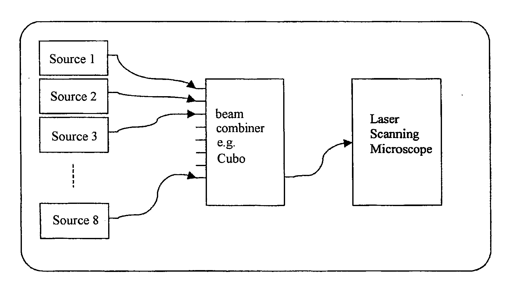 Method for laser scanning microscopy and beam combiner