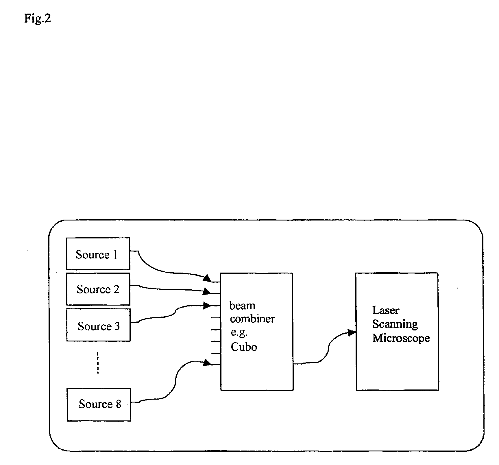 Method for laser scanning microscopy and beam combiner