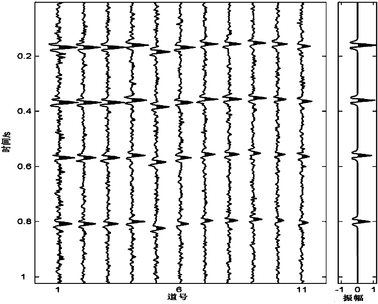 A Time-Frequency Domain Seismic Data Processing Method Based on Weighted Stacking