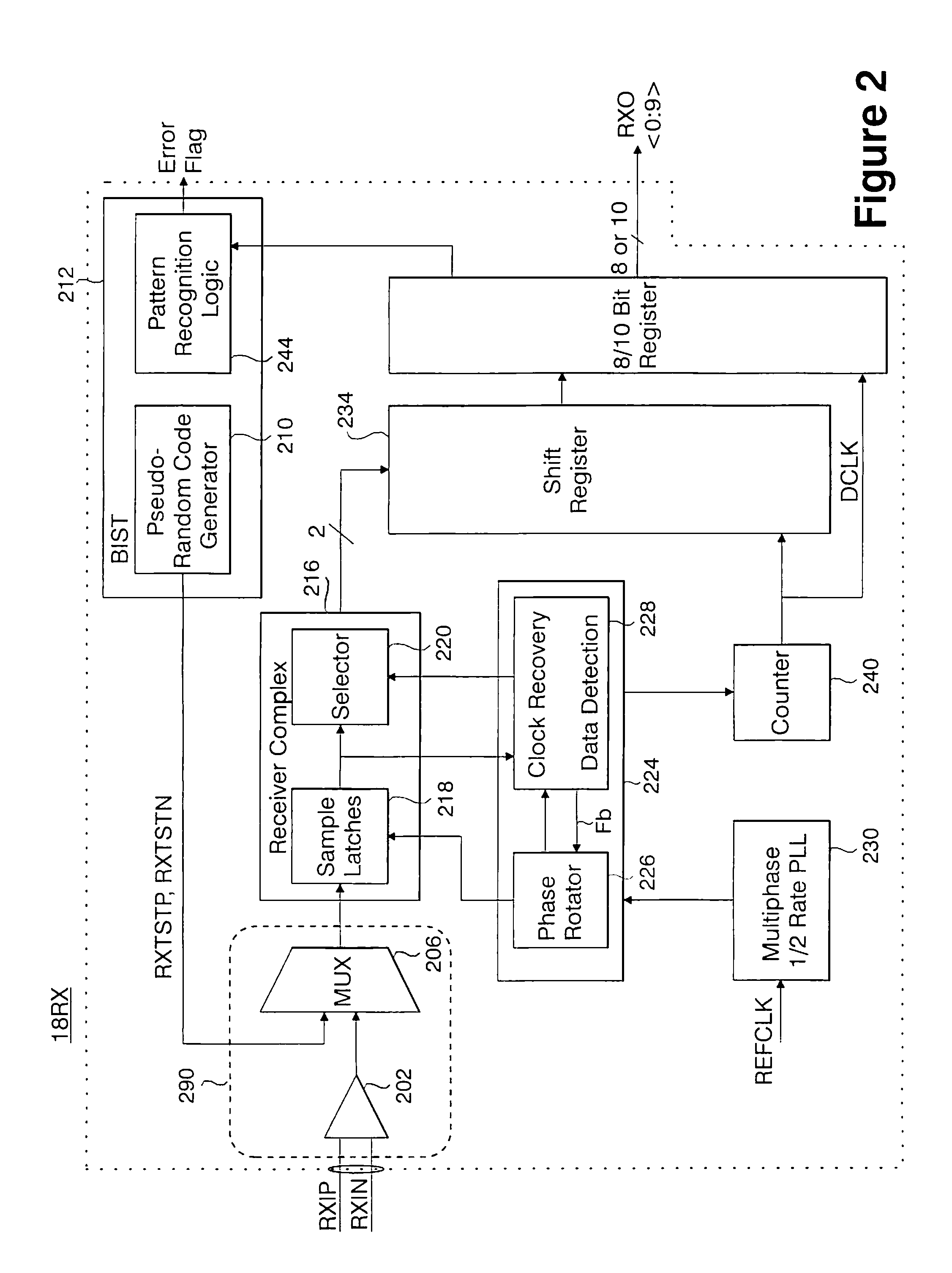 System and method for sequential testing of high speed serial link core