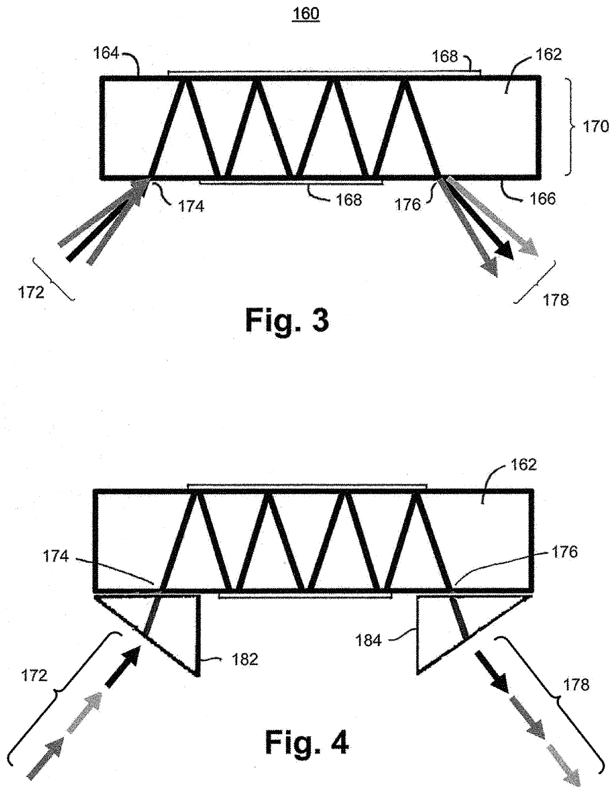 Nonlinear optical raman devices with zig-zag beam paths