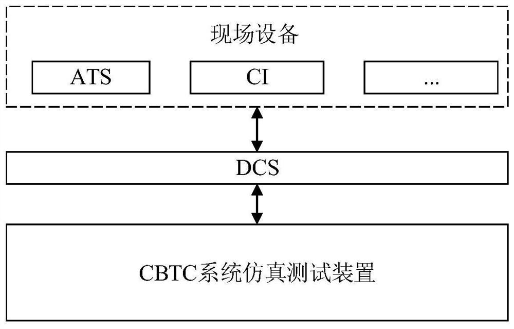 A kind of cbtc system simulation test method and device