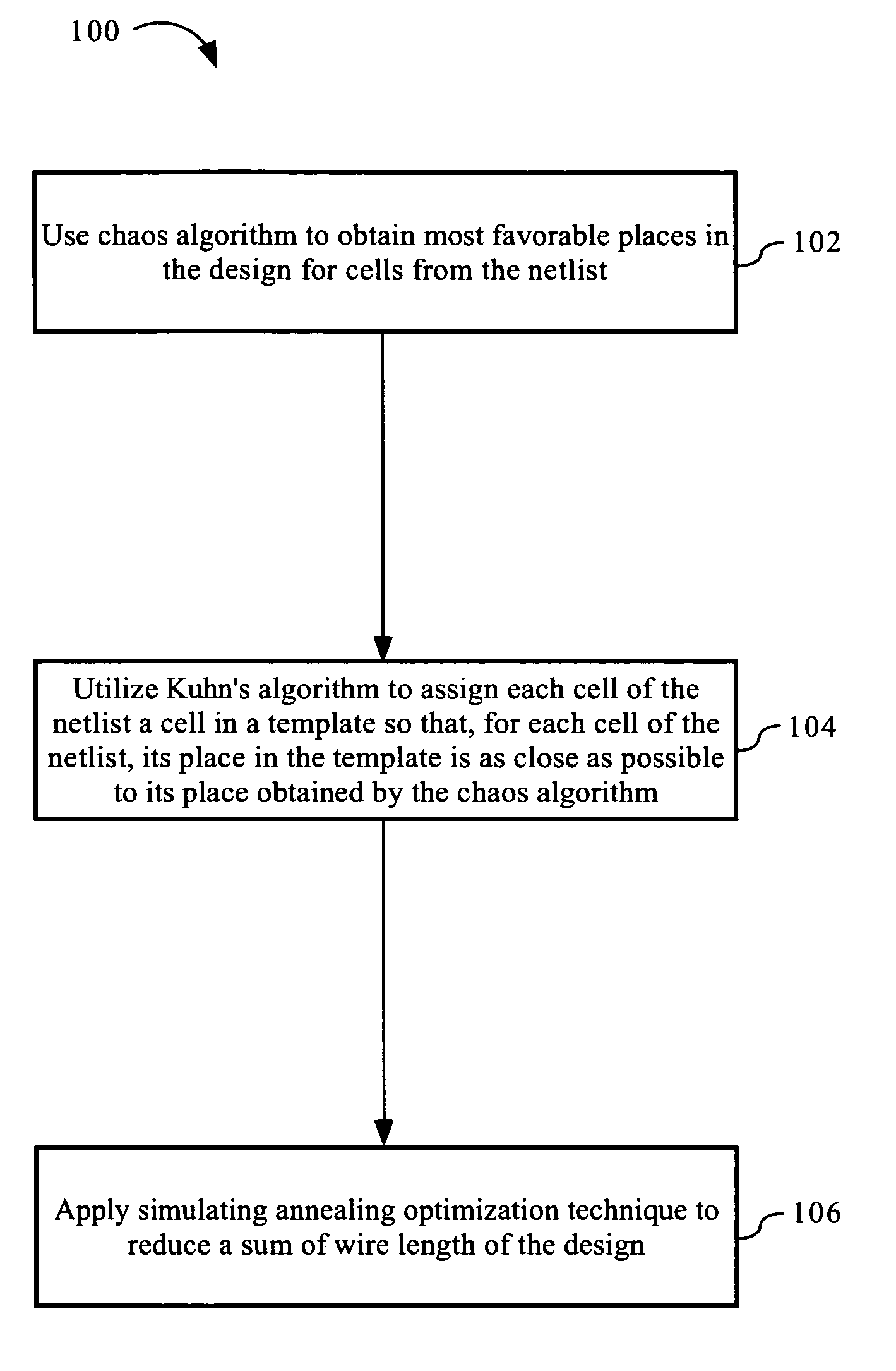 Method and system for mapping netlist of integrated circuit to design