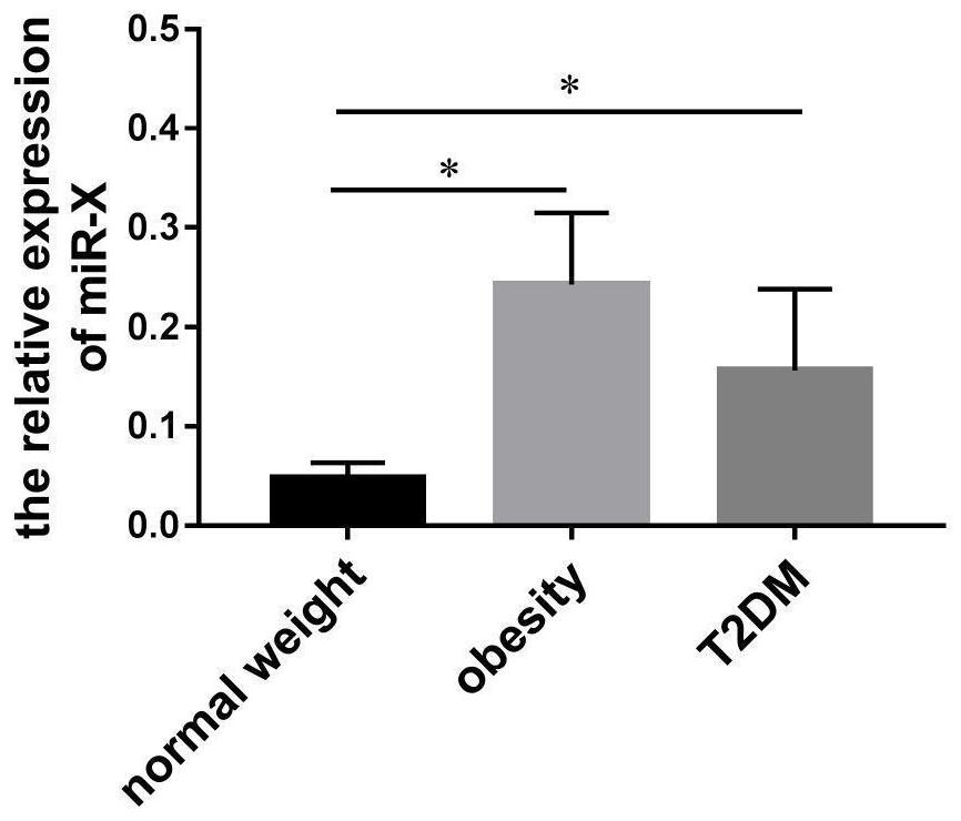 MicroRNA related to type 2 diabetes mellitus, and application thereof