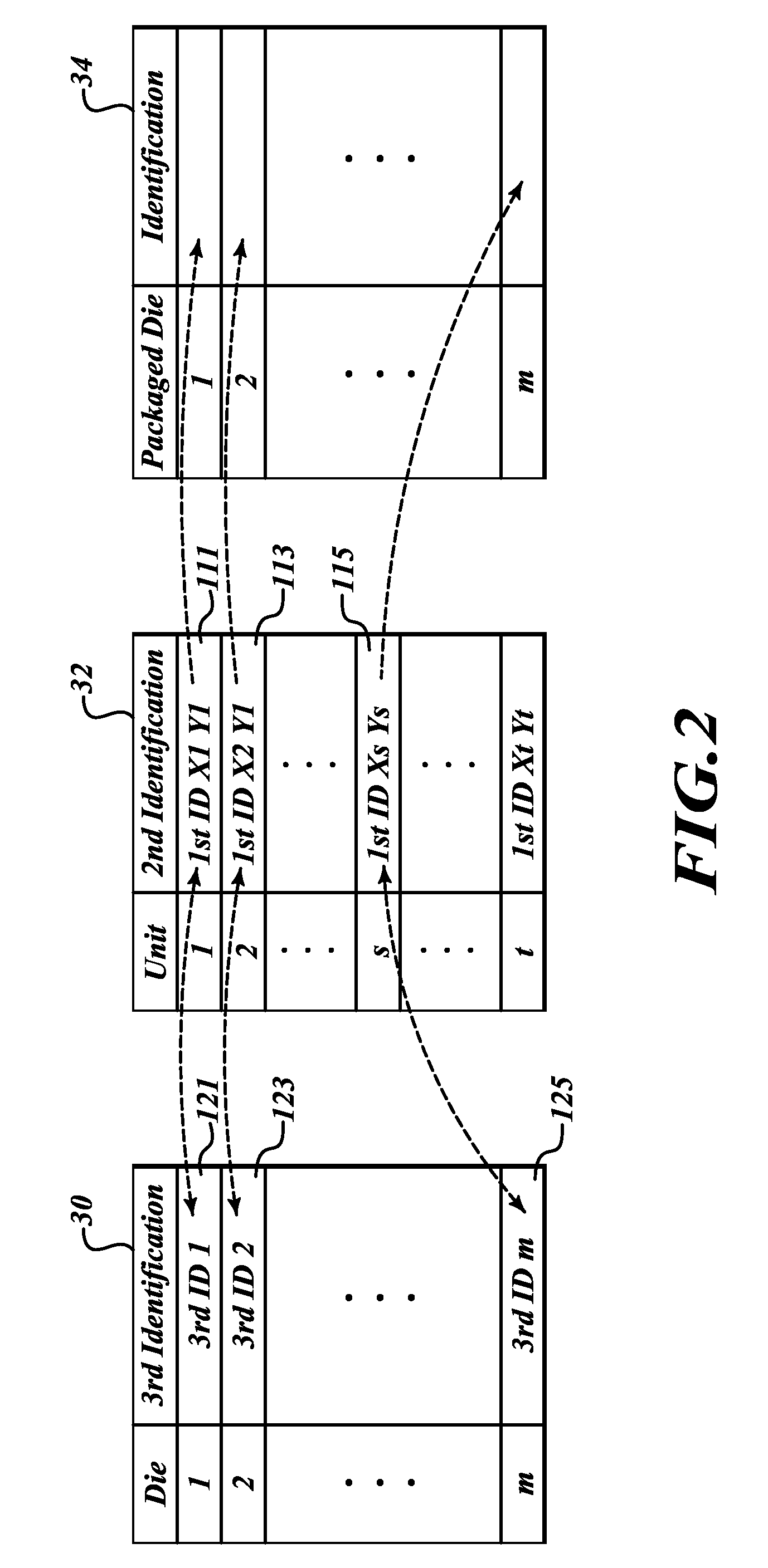 Method and system for tracing die at unit level