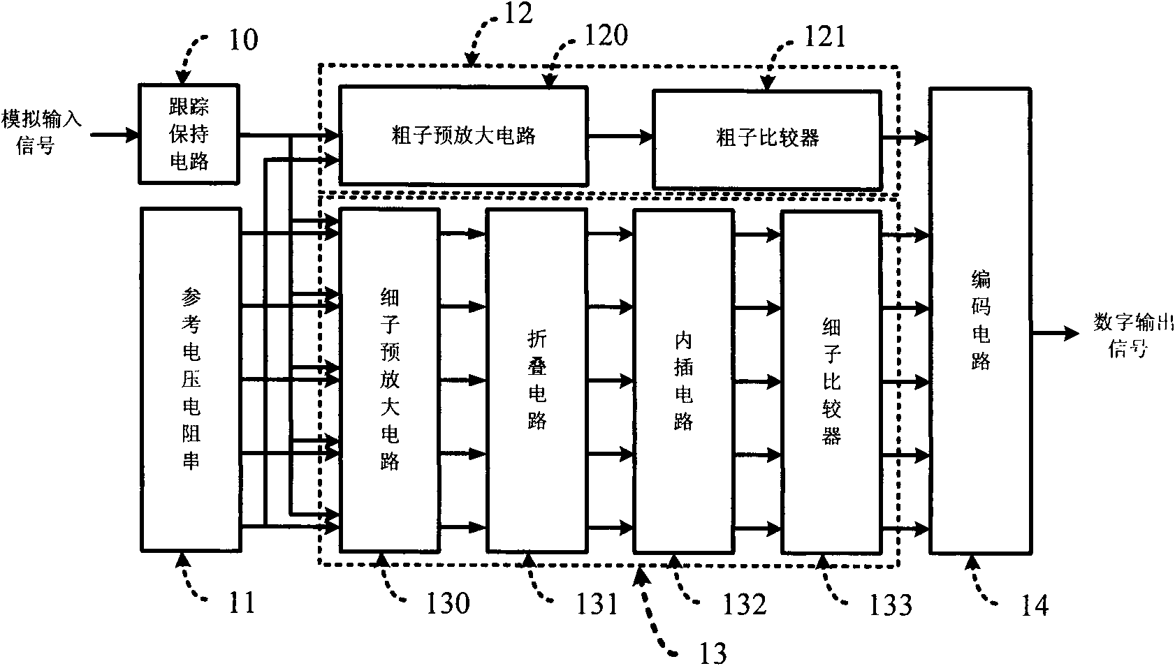 Low power consumption folded interpolating analog-to-digital converter for sharing sub-converters