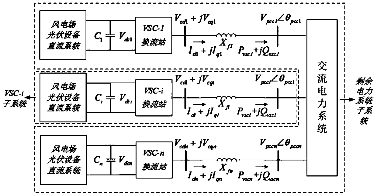 Online positioning method for subsynchronous oscillation initiated by VSC access