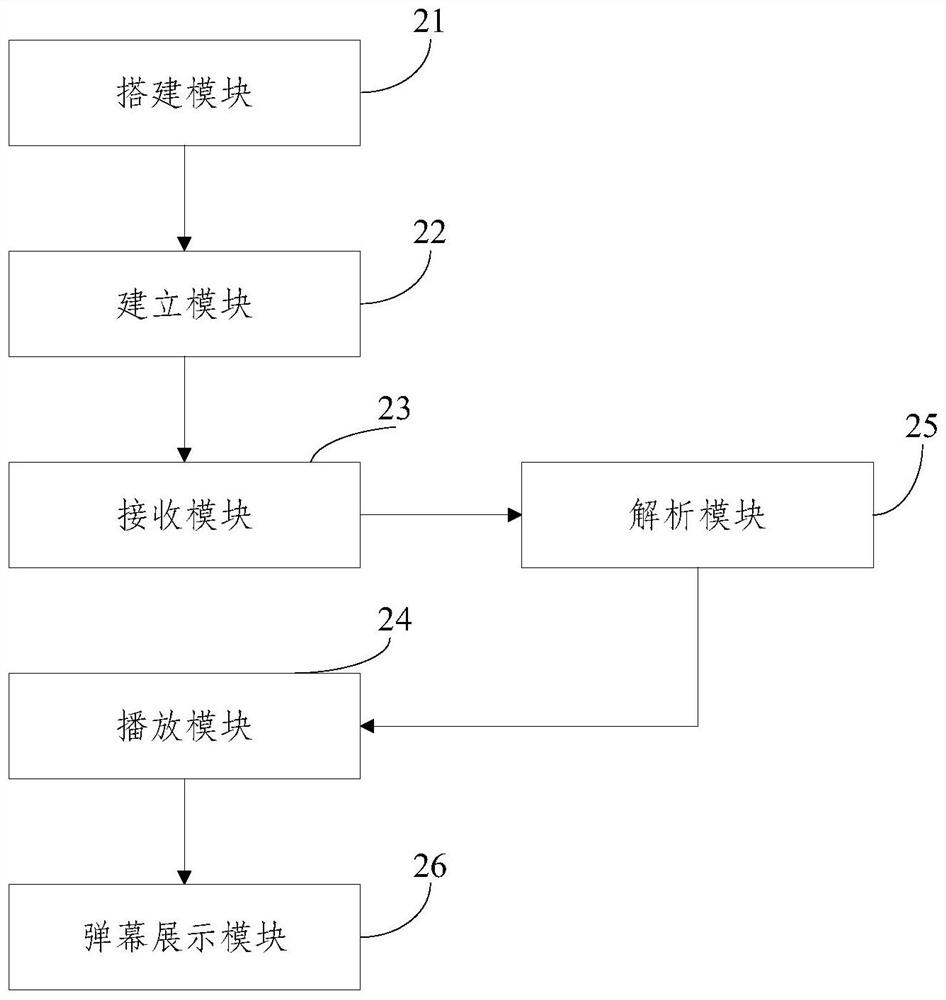 A method, system and device for live video broadcasting based on unity3d