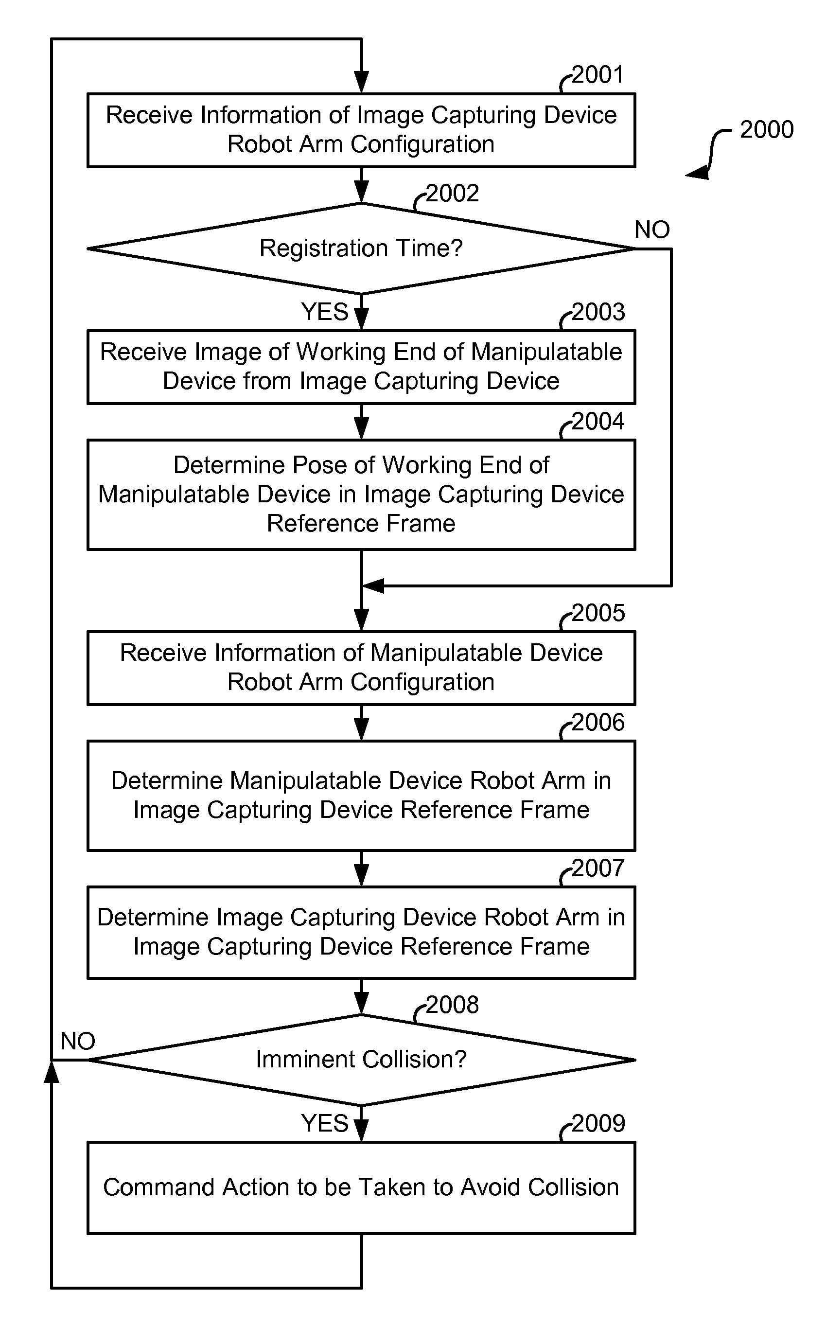 Collision avoidance during controlled movement of image capturing device and manipulatable device movable arms