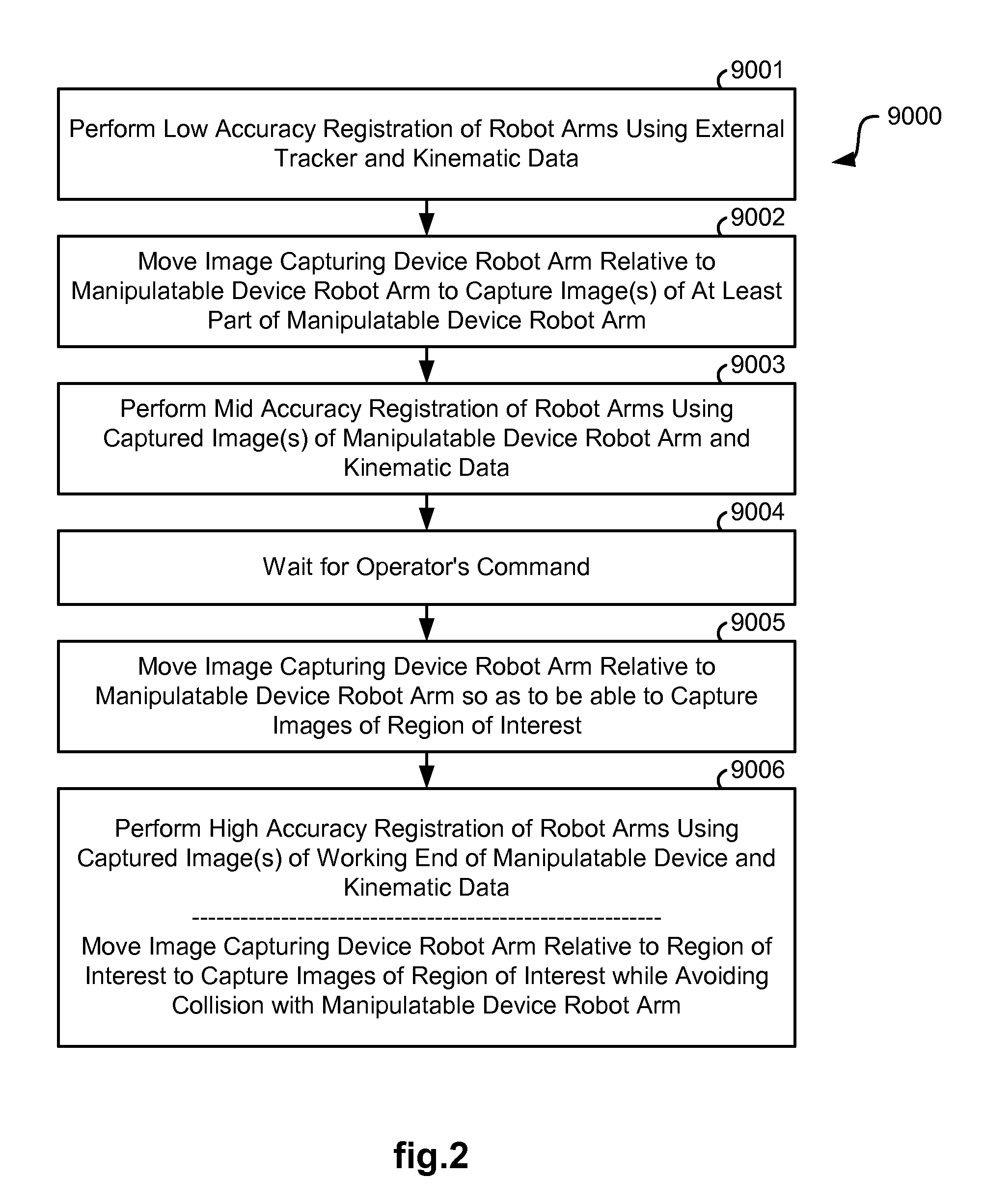 Collision avoidance during controlled movement of image capturing device and manipulatable device movable arms