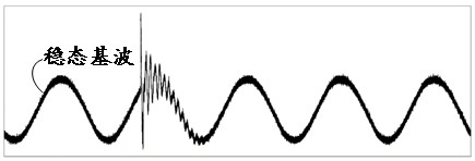 Transient wave recording data compression method and device, electronic equipment and storage medium