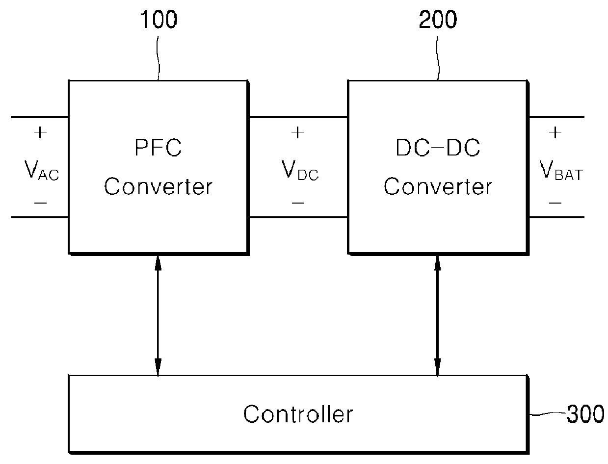 Apparatus and method for controlling pulse width modulation switching frequency