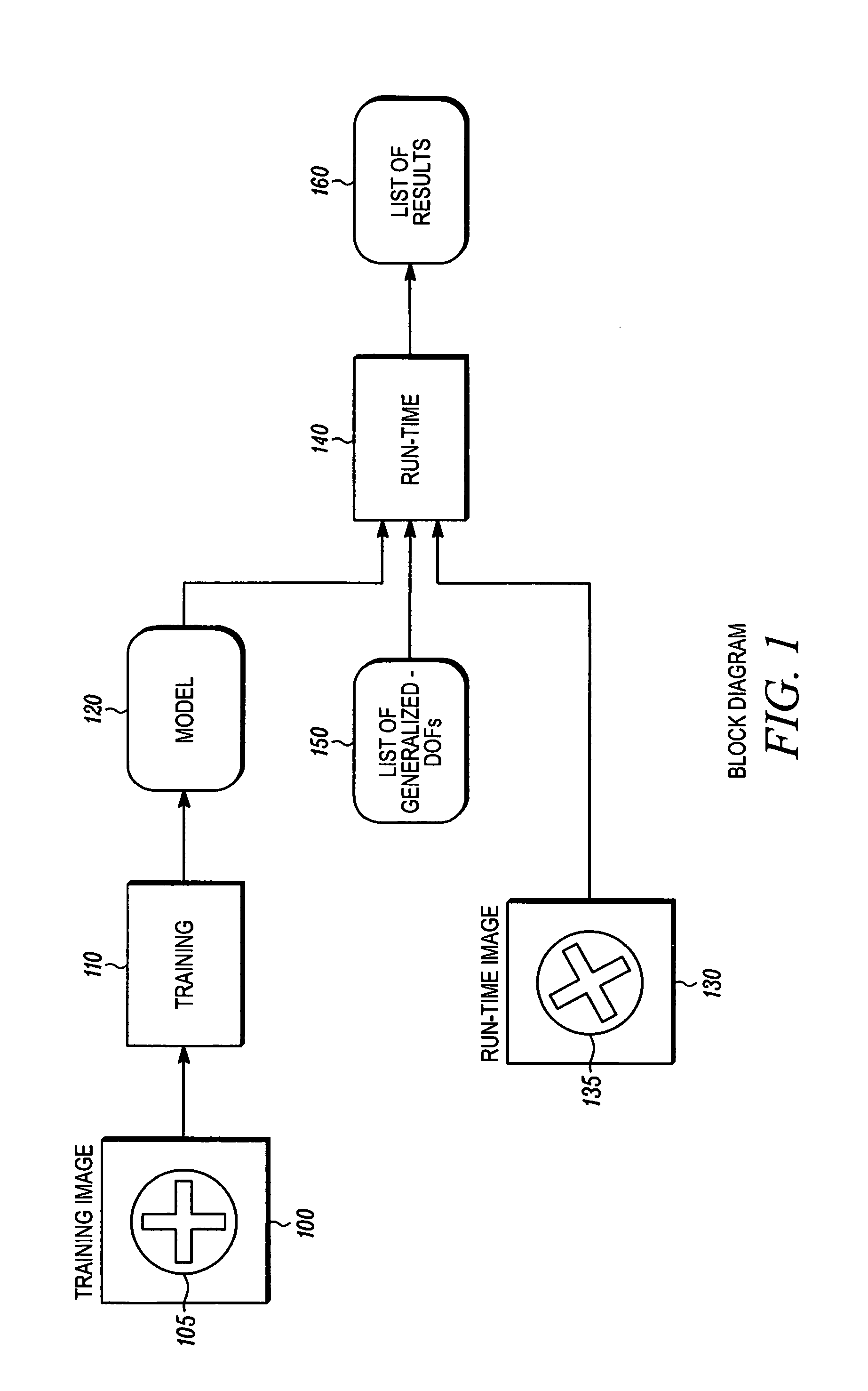 Method for fast, robust, multi-dimensional pattern recognition