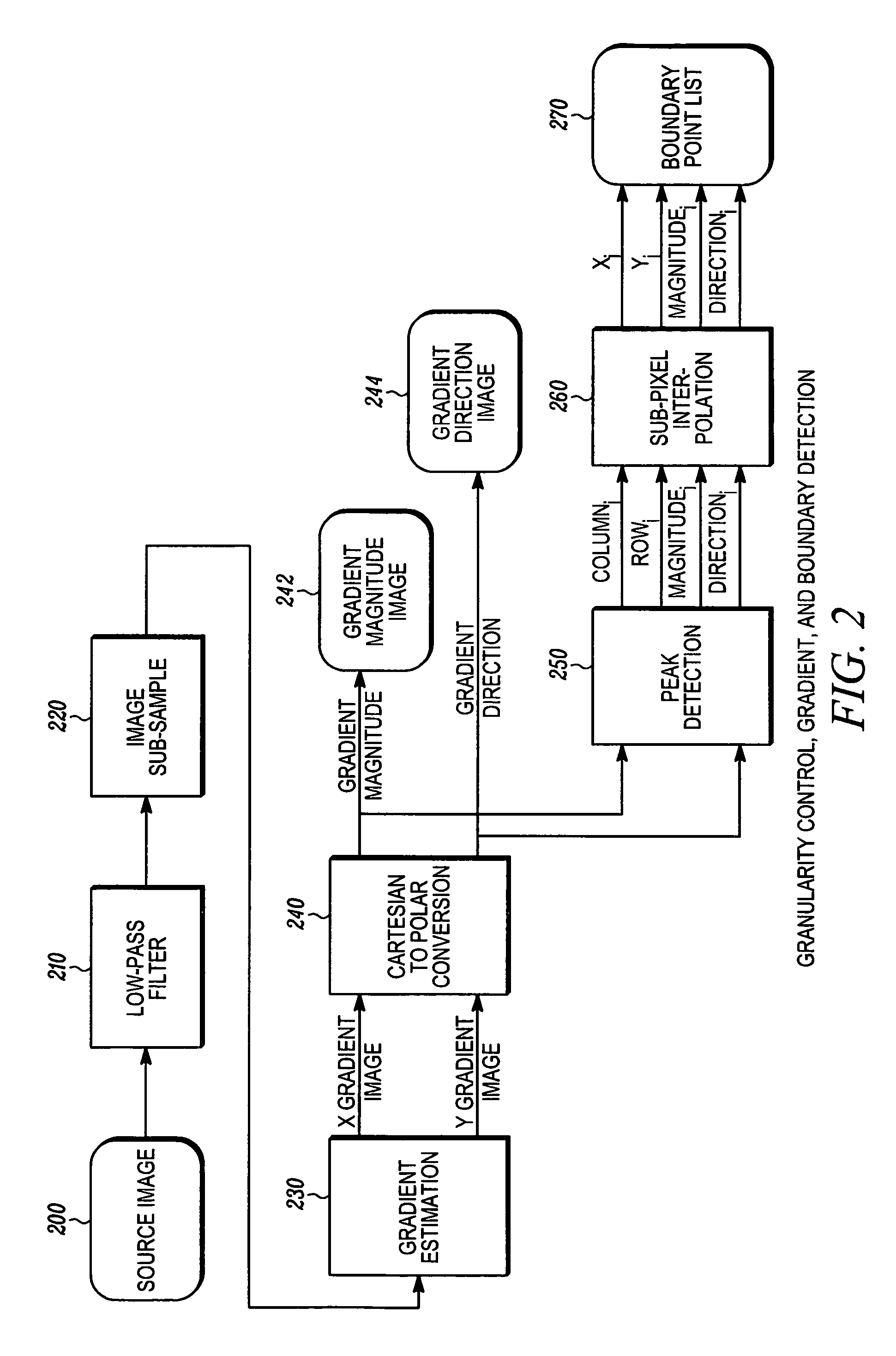 Method for fast, robust, multi-dimensional pattern recognition