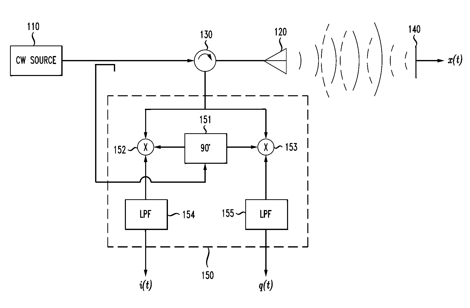 Doppler Radar Cardiopulmonary Sensor and Signal Processing System and Method for Use Therewith