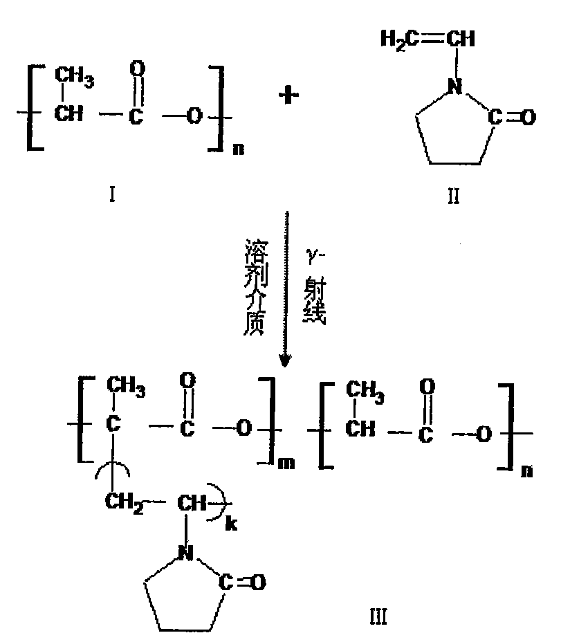 A method for preparing radiation graft copolymer of polylactic acid and N-vinyl pyrrolidone