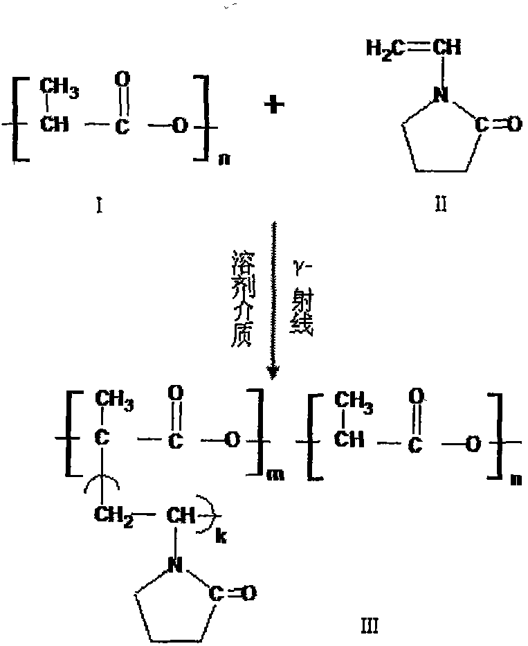 A method for preparing radiation graft copolymer of polylactic acid and N-vinyl pyrrolidone