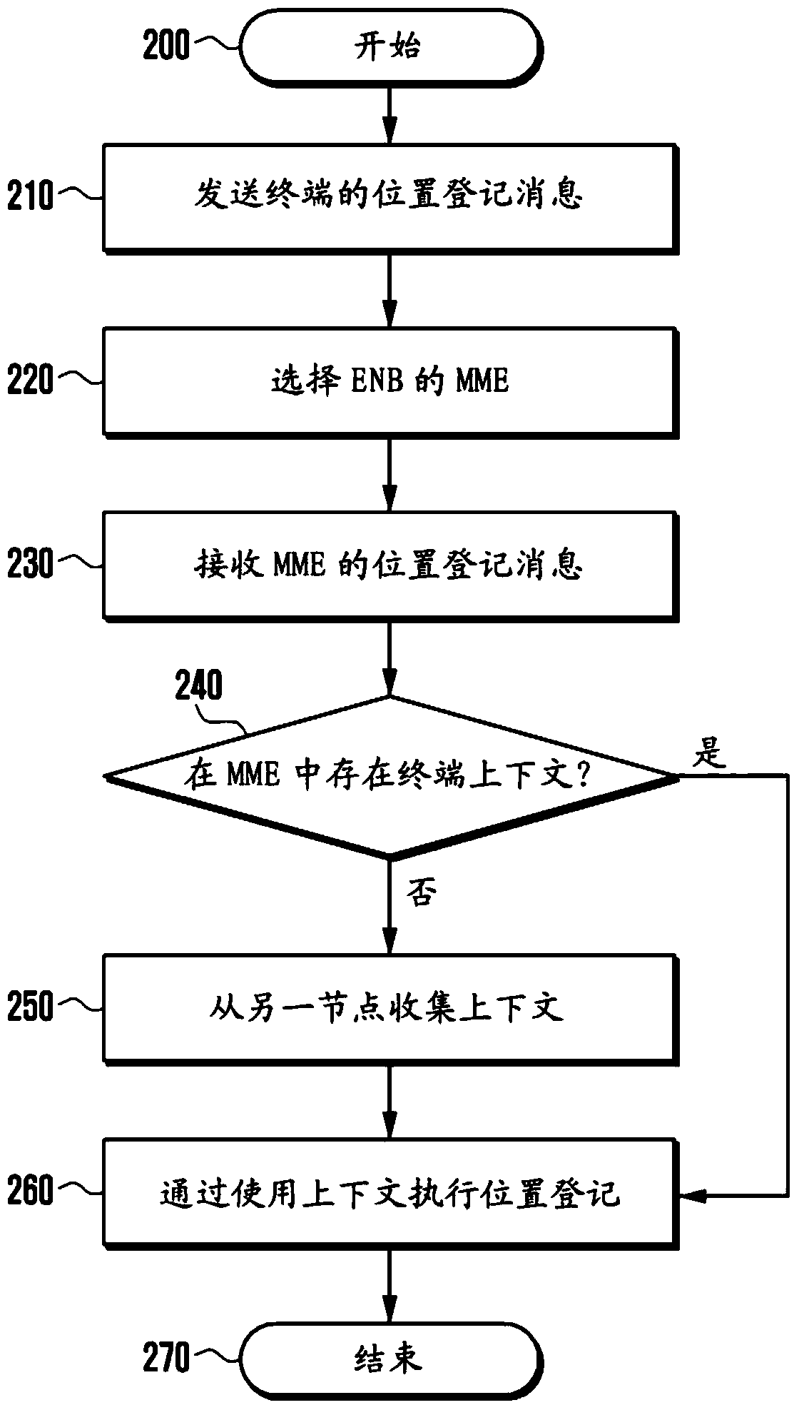 Method and device for obtaining verification information