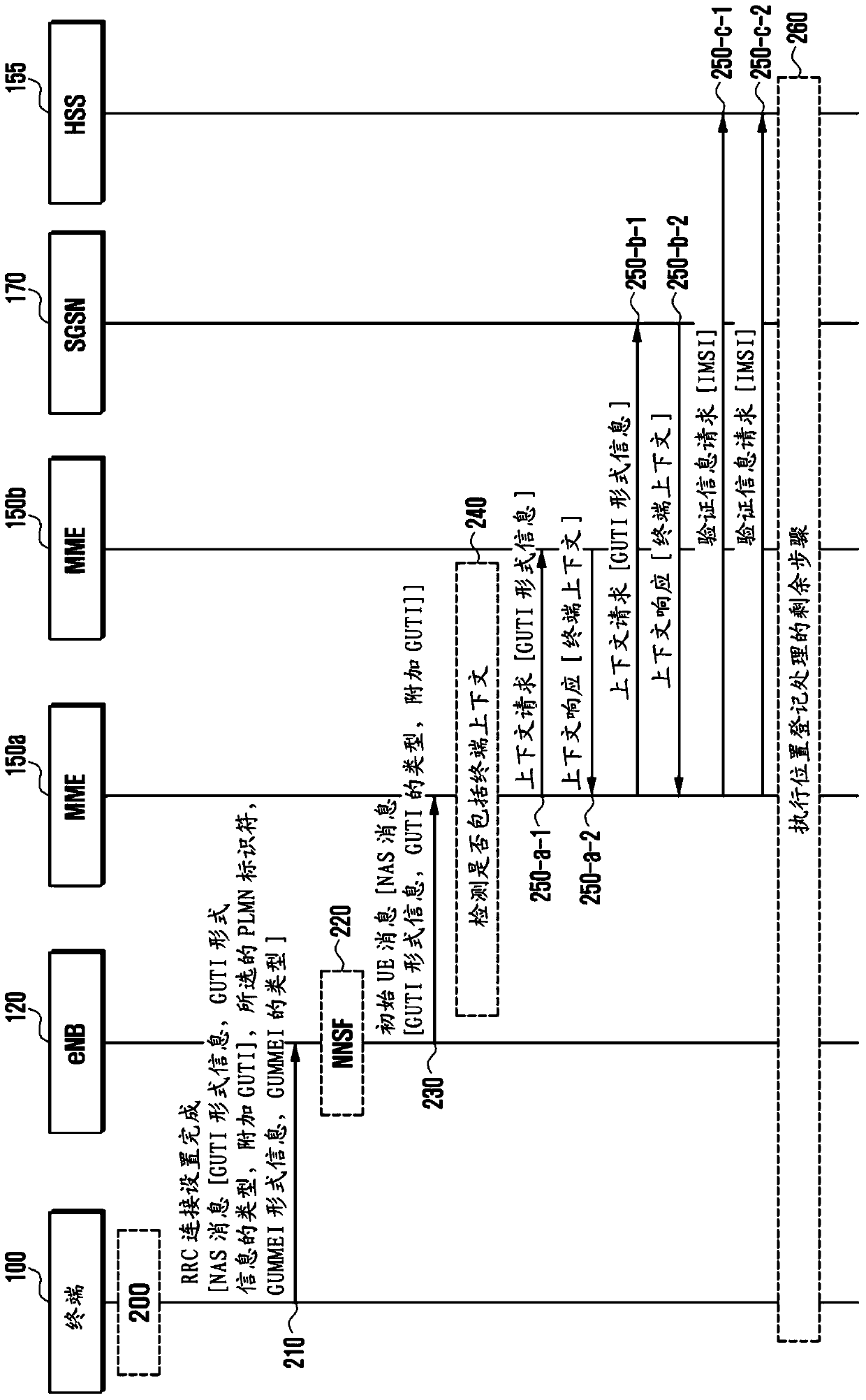 Method and device for obtaining verification information