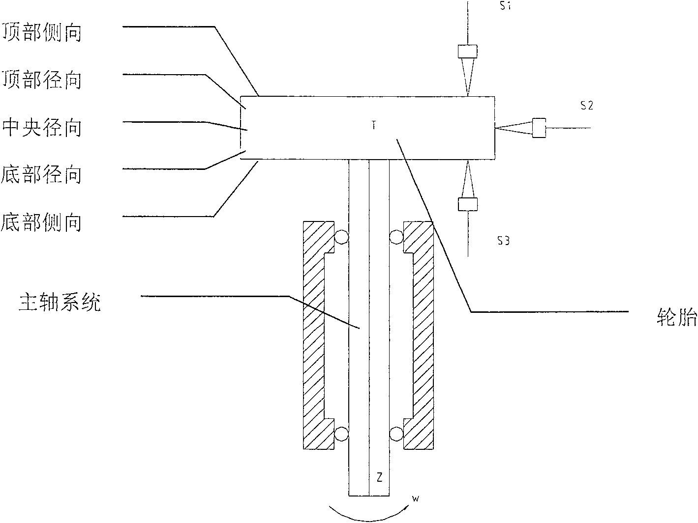 Tyre non-circularity measuring method