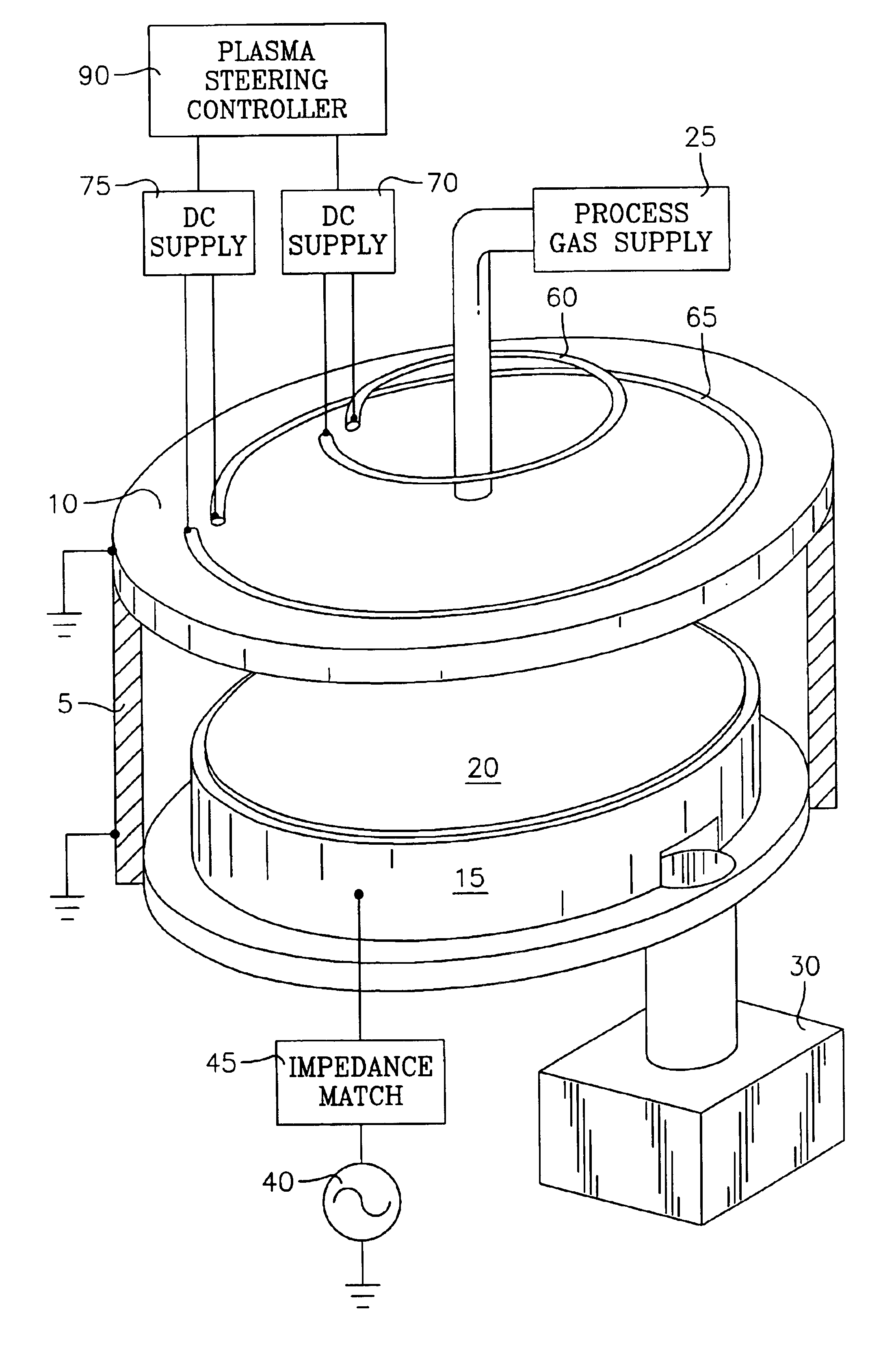 Capacitively coupled plasma reactor with uniform radial distribution of plasma