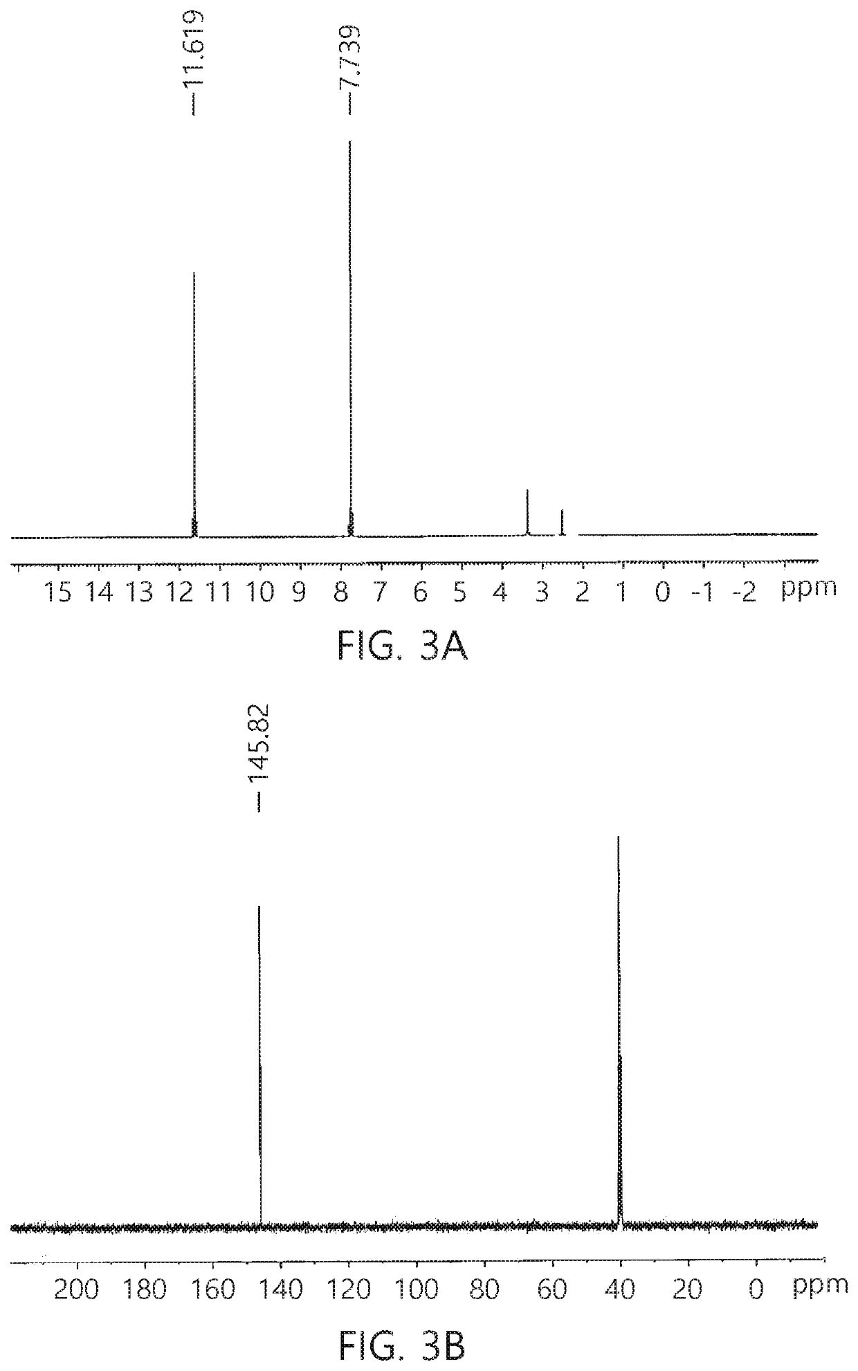 Method for synthesis of TKX-50 using insensitive intermediate
