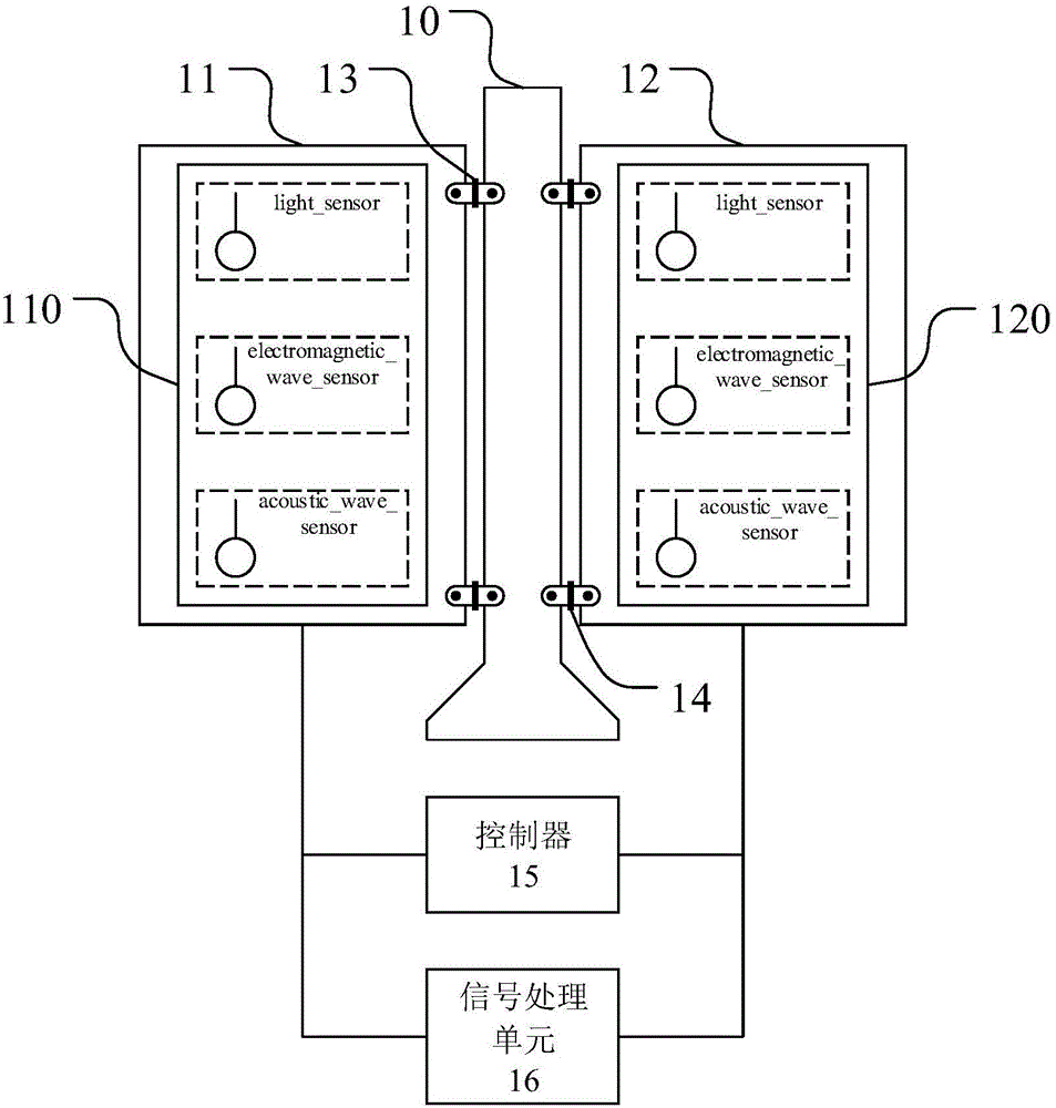 Multi-wave detecting and imaging system