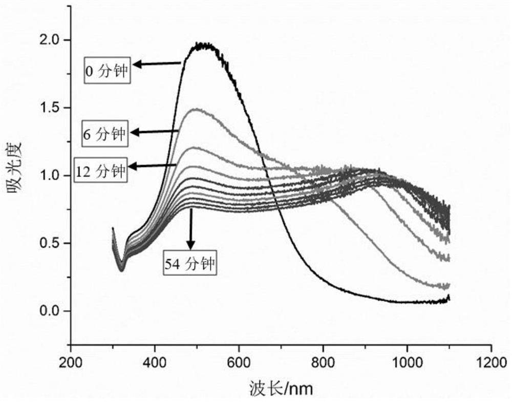 A kind of preparation method of photothermal gold nanomaterial