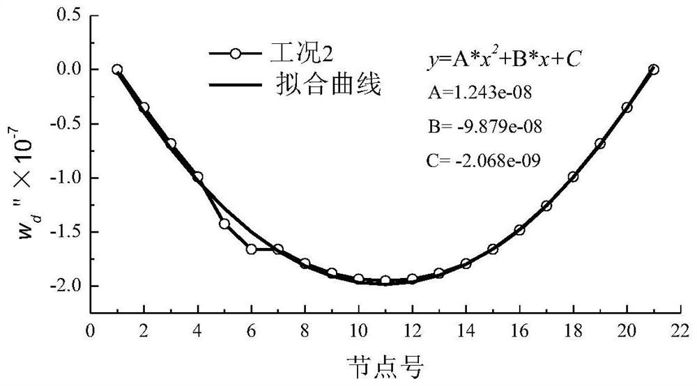 A Damage Identification Method for Simply Supported Beams Based on the Curvature of Uniform Load Surface in Damage State