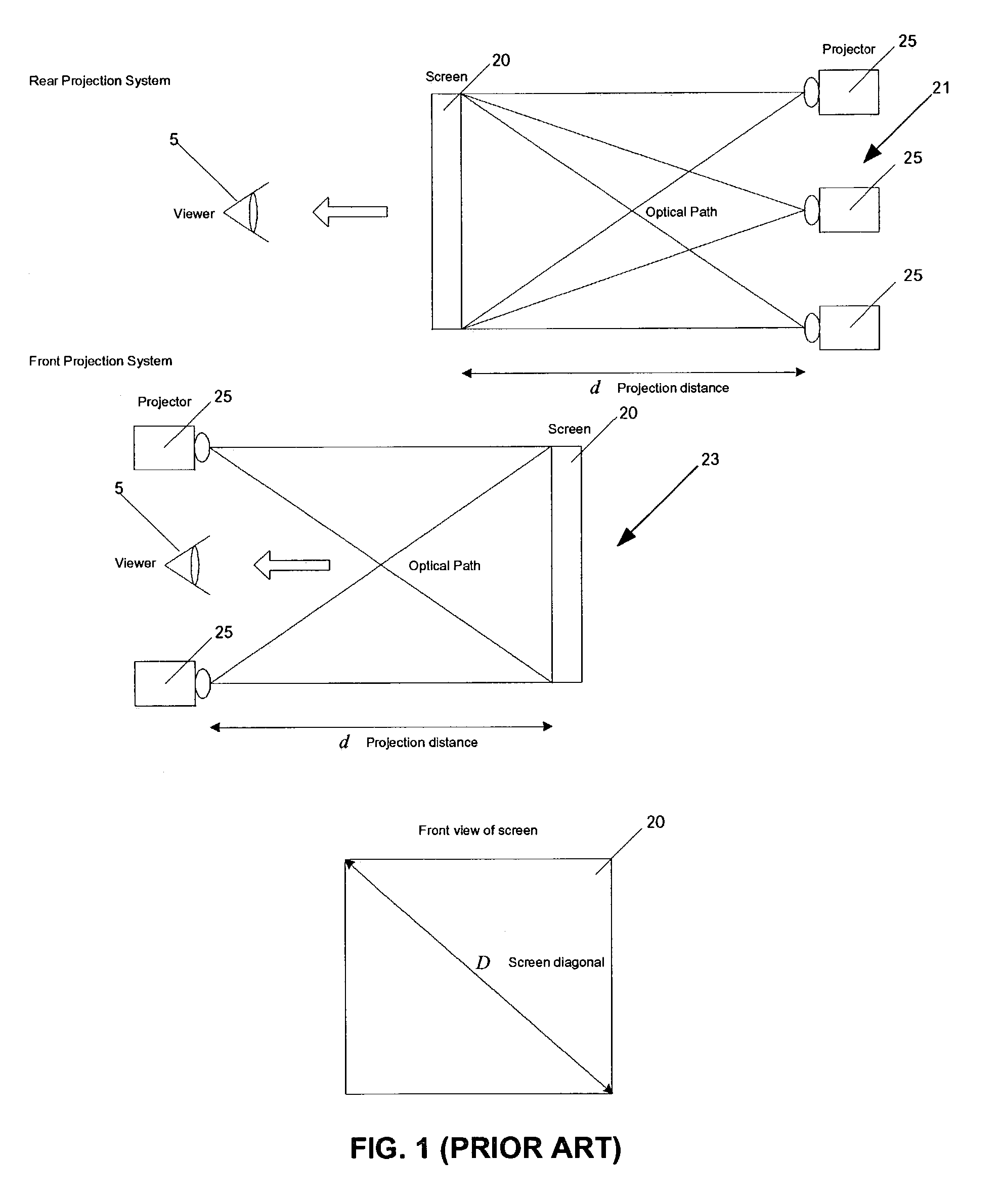Short throw projection system and method