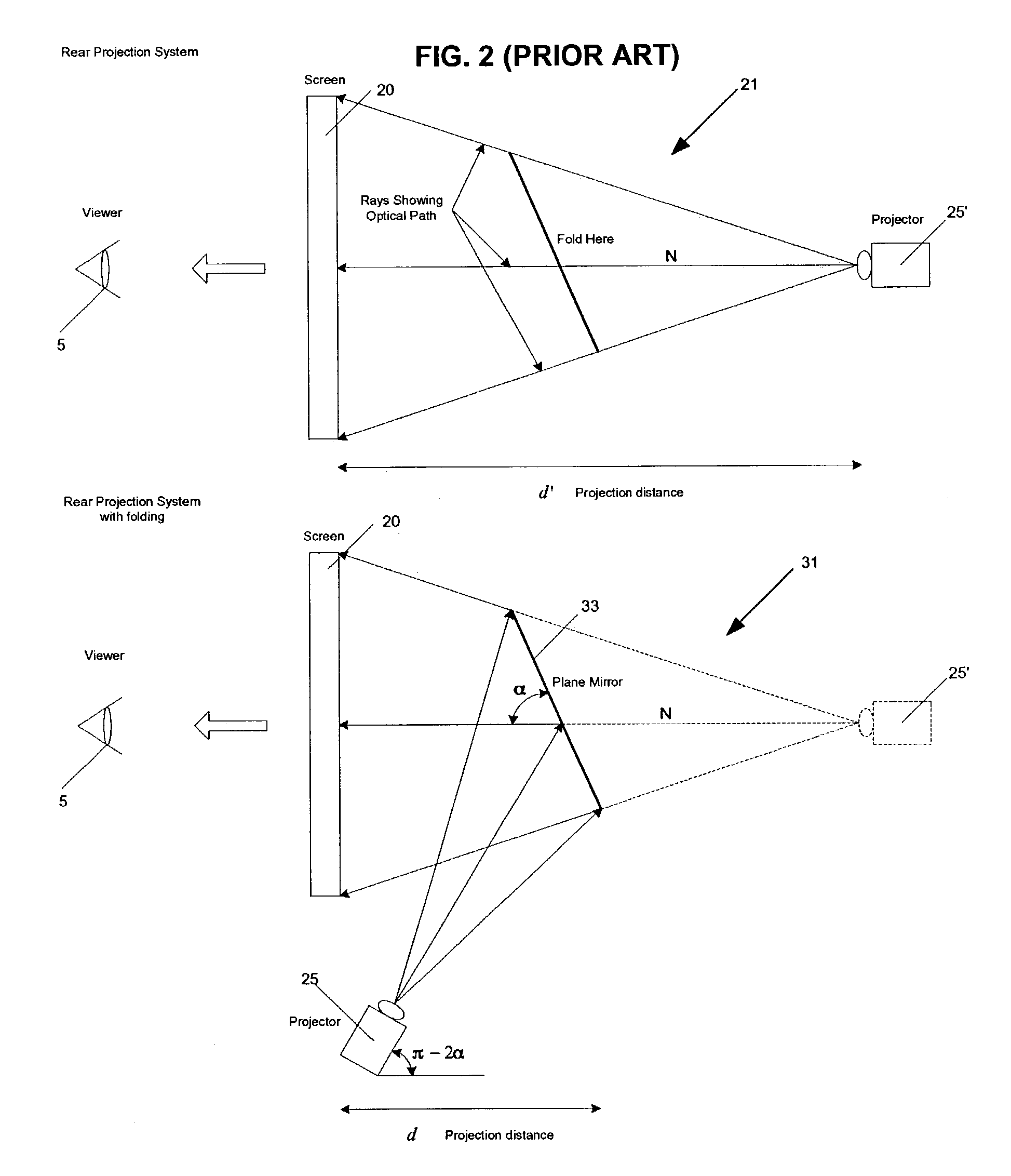Short throw projection system and method