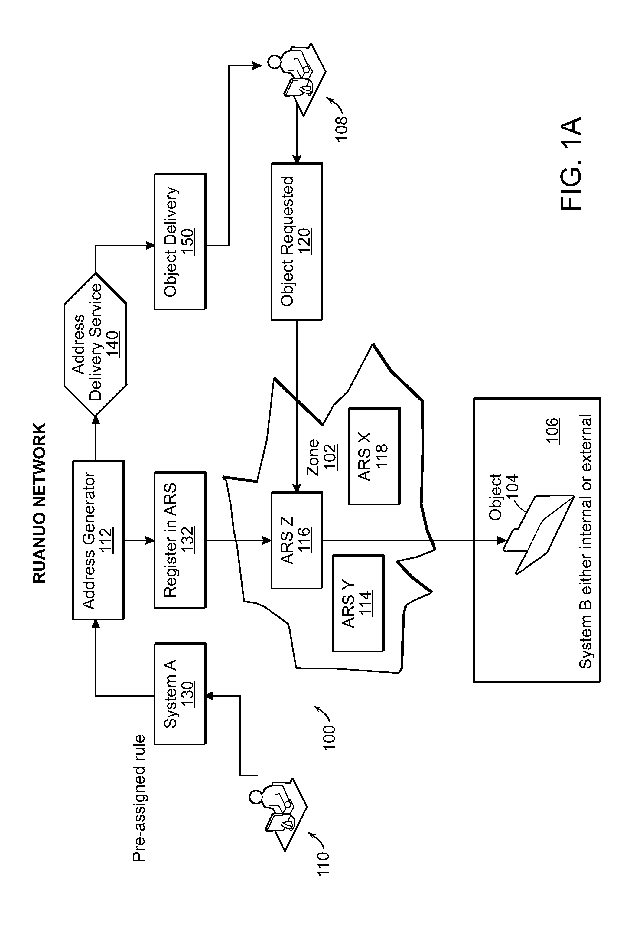 Apparatus and data processing systems for accessing an object