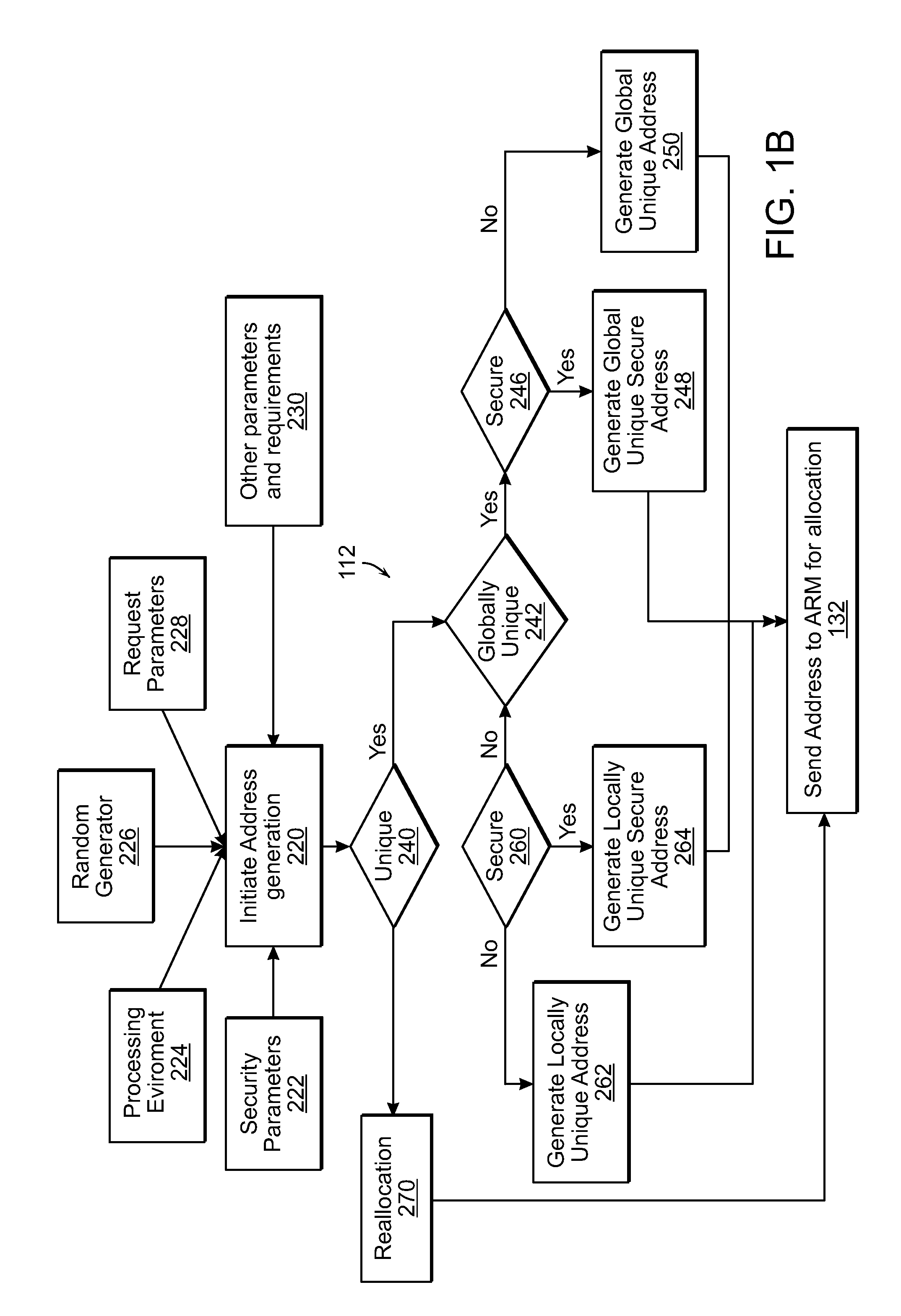 Apparatus and data processing systems for accessing an object
