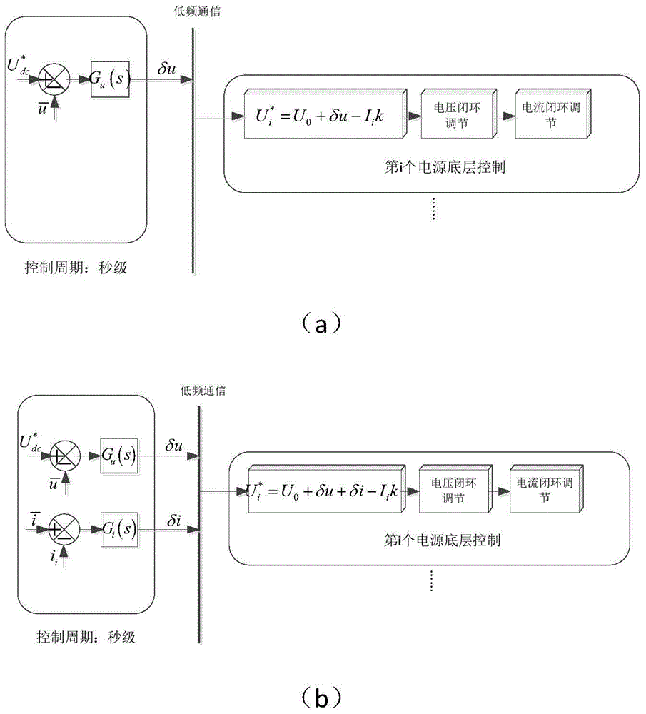 Secondary regulation control method of DC microgrid based on line loss optimization
