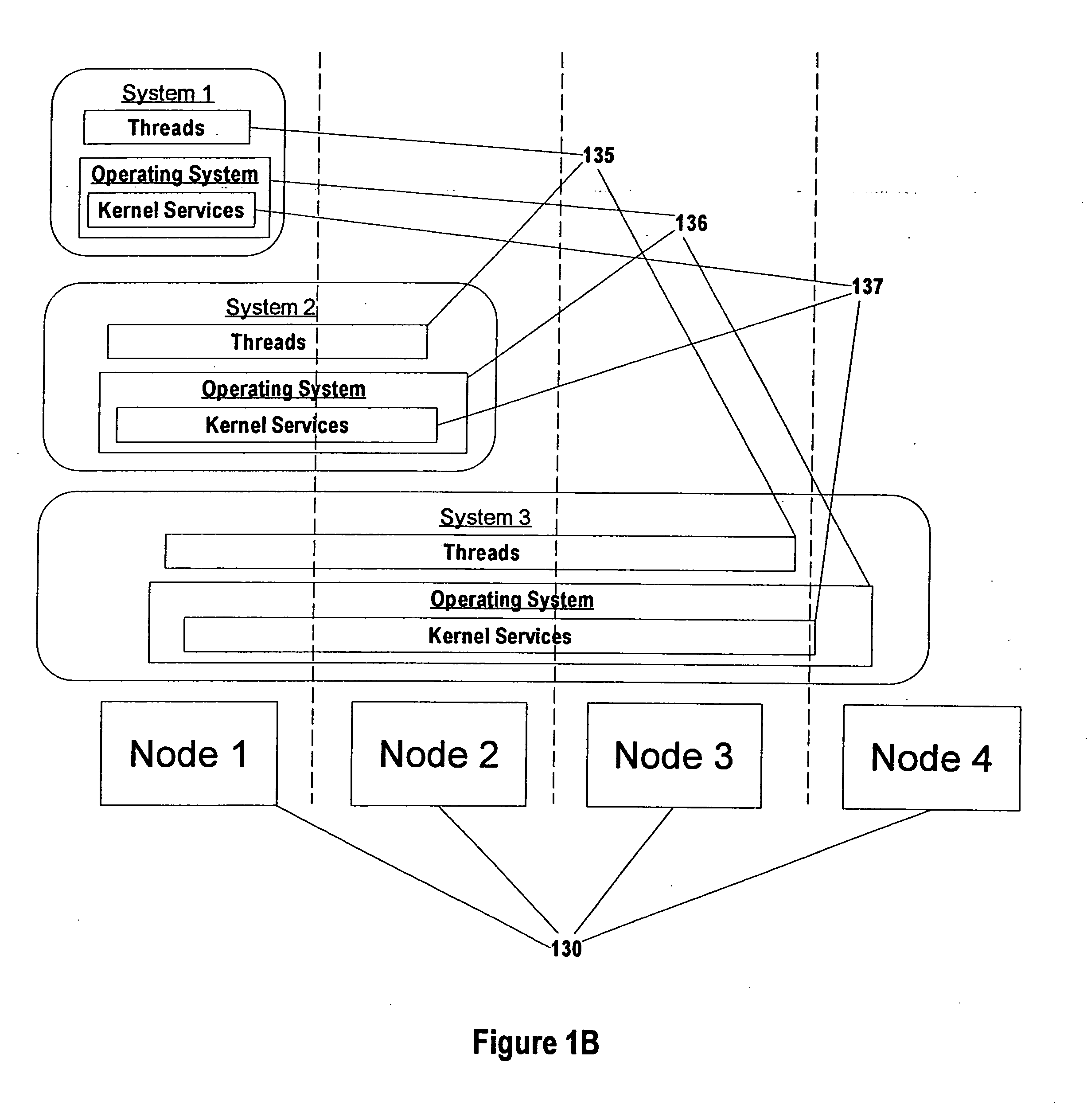 Mechanism for enabling the distribution of operating system resources in a multi-node computer system