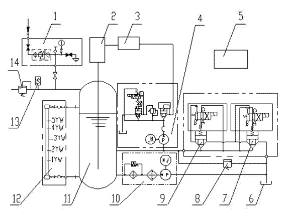 Automatic liquid supplementing and draining system with liquid filling tank