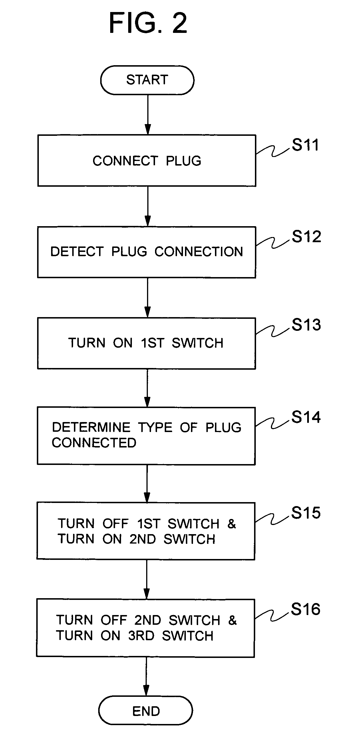 Method and circuitry for identifying type of plug connected to a dual-use jack