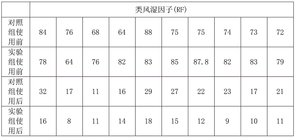 Traditional Chinese medicine patch for treating osseous rheumatism and preparation method thereof