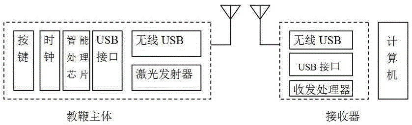 an electronic pointer