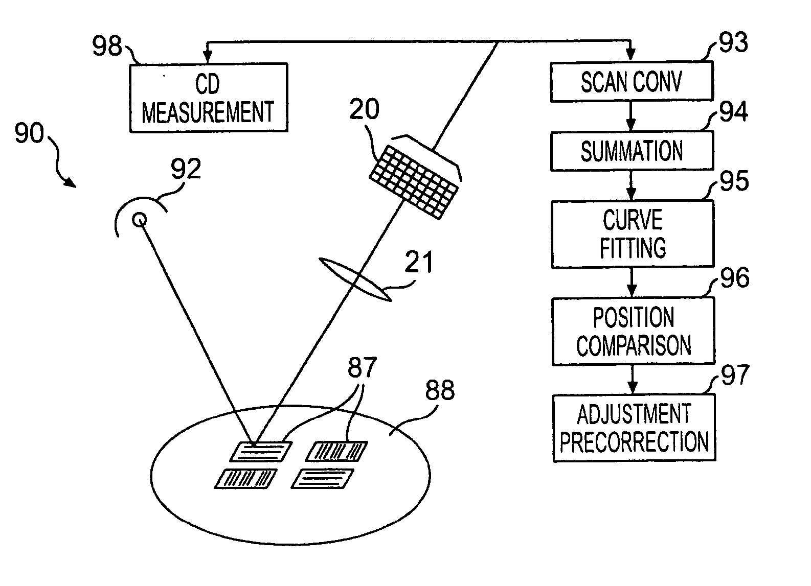 Method and apparatus for position measurement of a pattern formed by a lithographic exposure tool