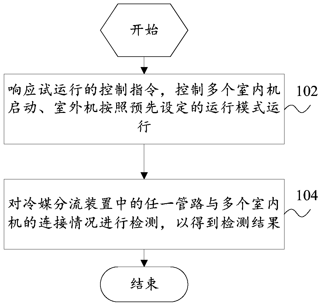 Air conditioner detection method, air conditioner detection device and air conditioner