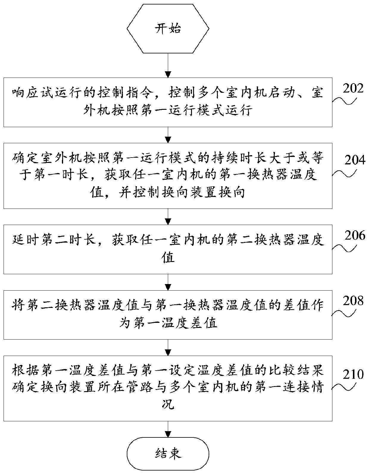 Air conditioner detection method, air conditioner detection device and air conditioner