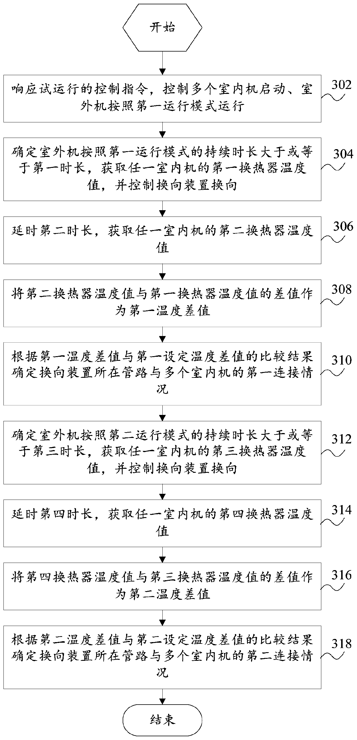 Air conditioner detection method, air conditioner detection device and air conditioner