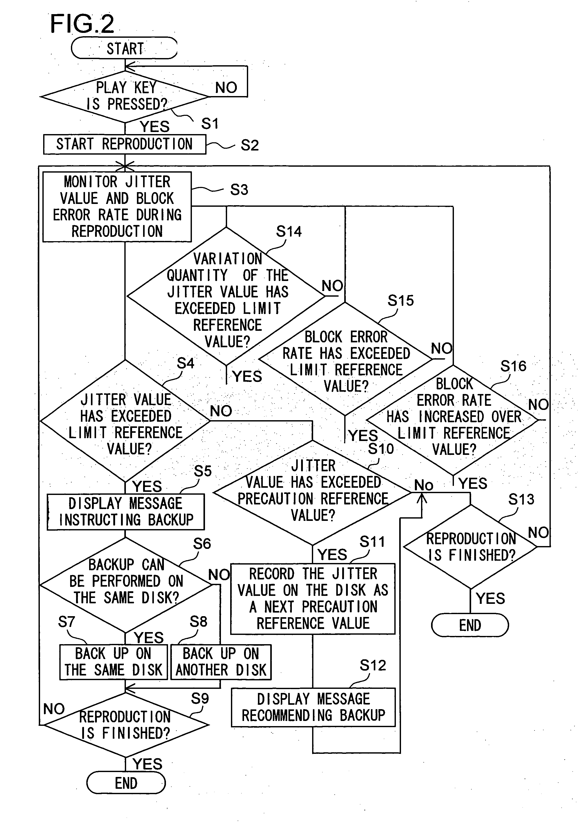 Optical disk recording and reproducing device