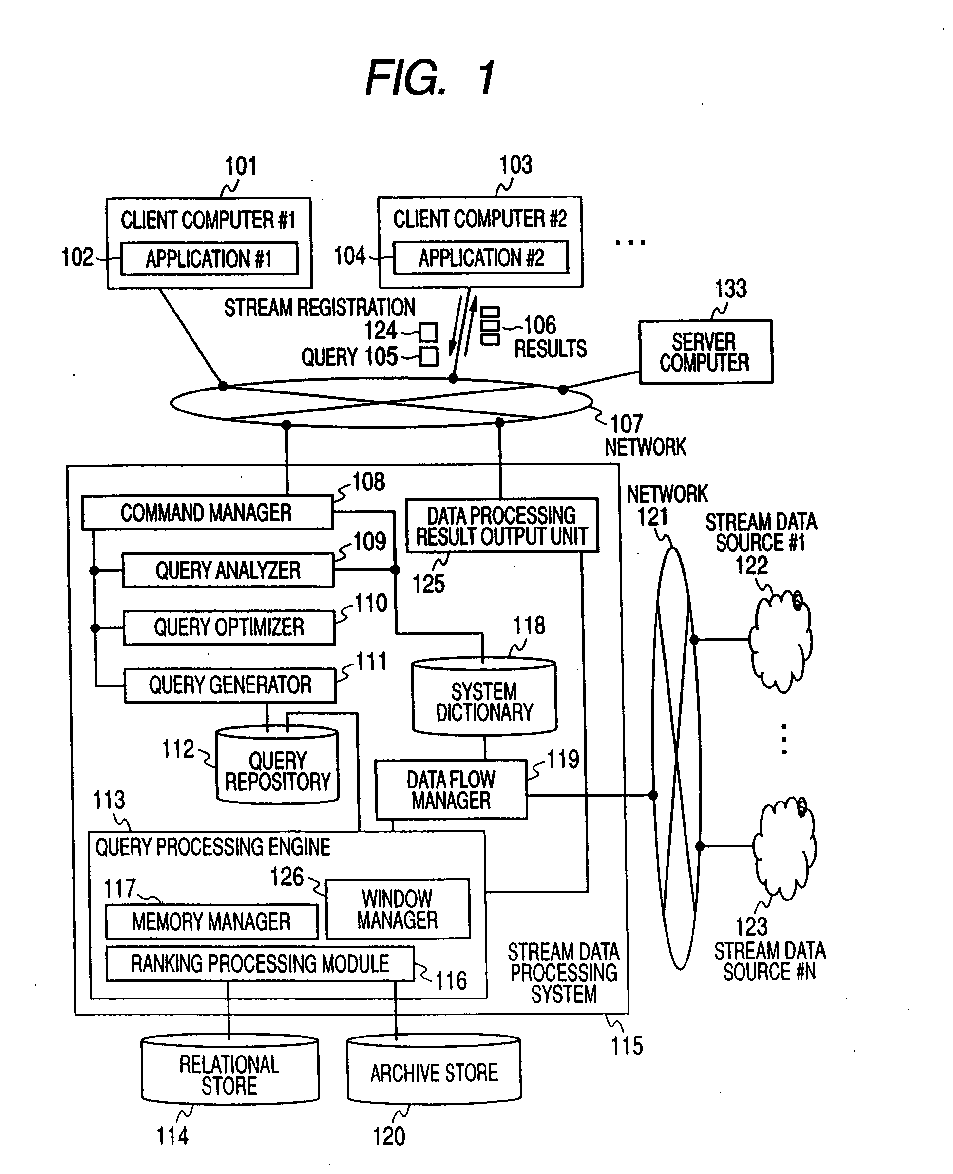 Ranking query processing method for stream data and stream data processing system having ranking query processing mechanism