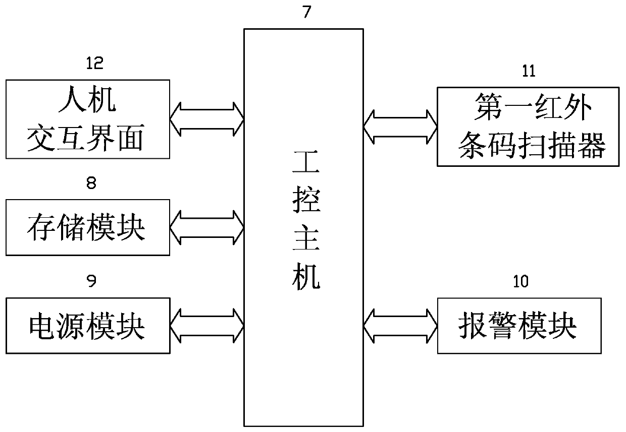 An intelligent management system and management method for a warehouse of a power supply station based on the Internet of Things