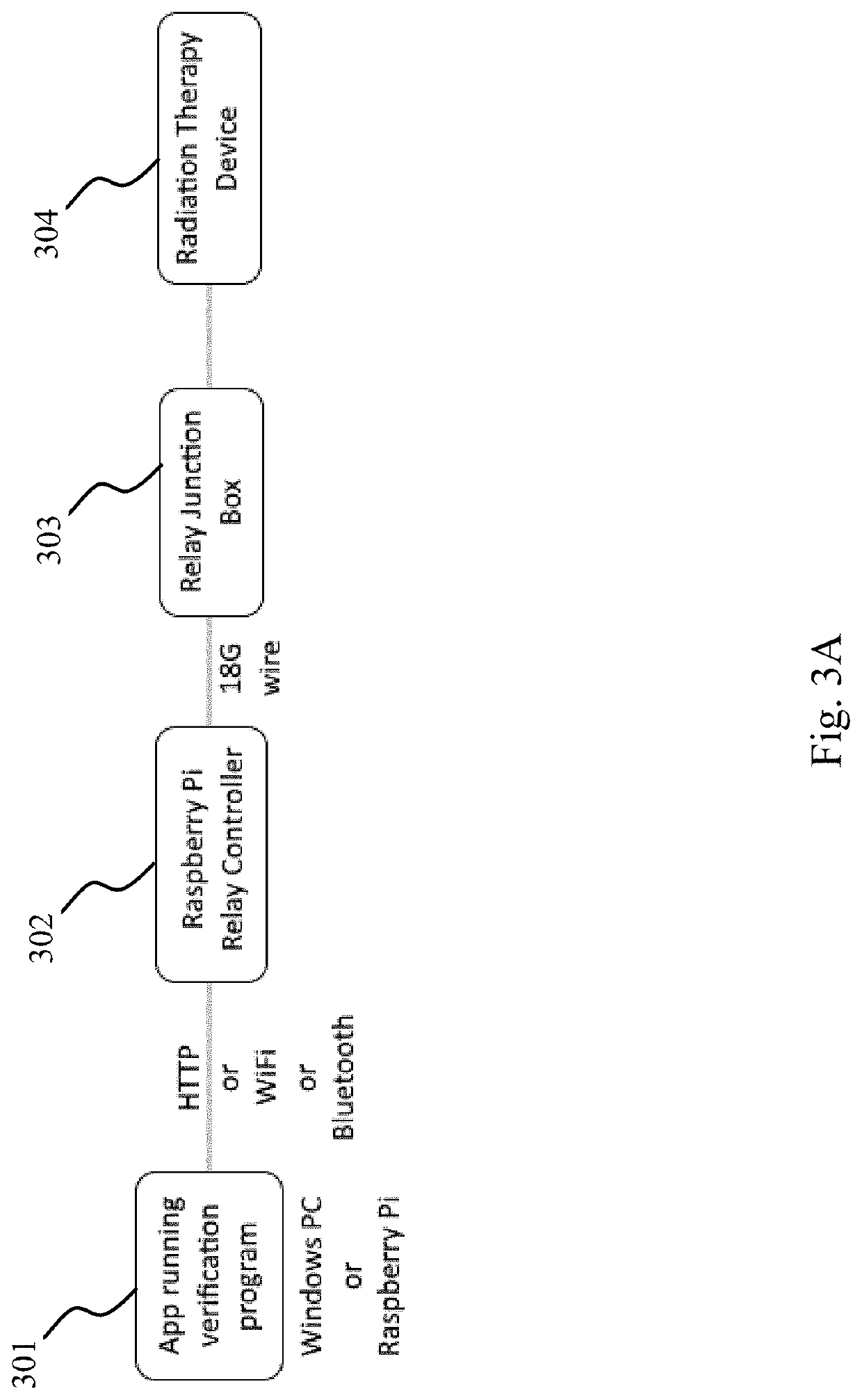 System and method for patient verification