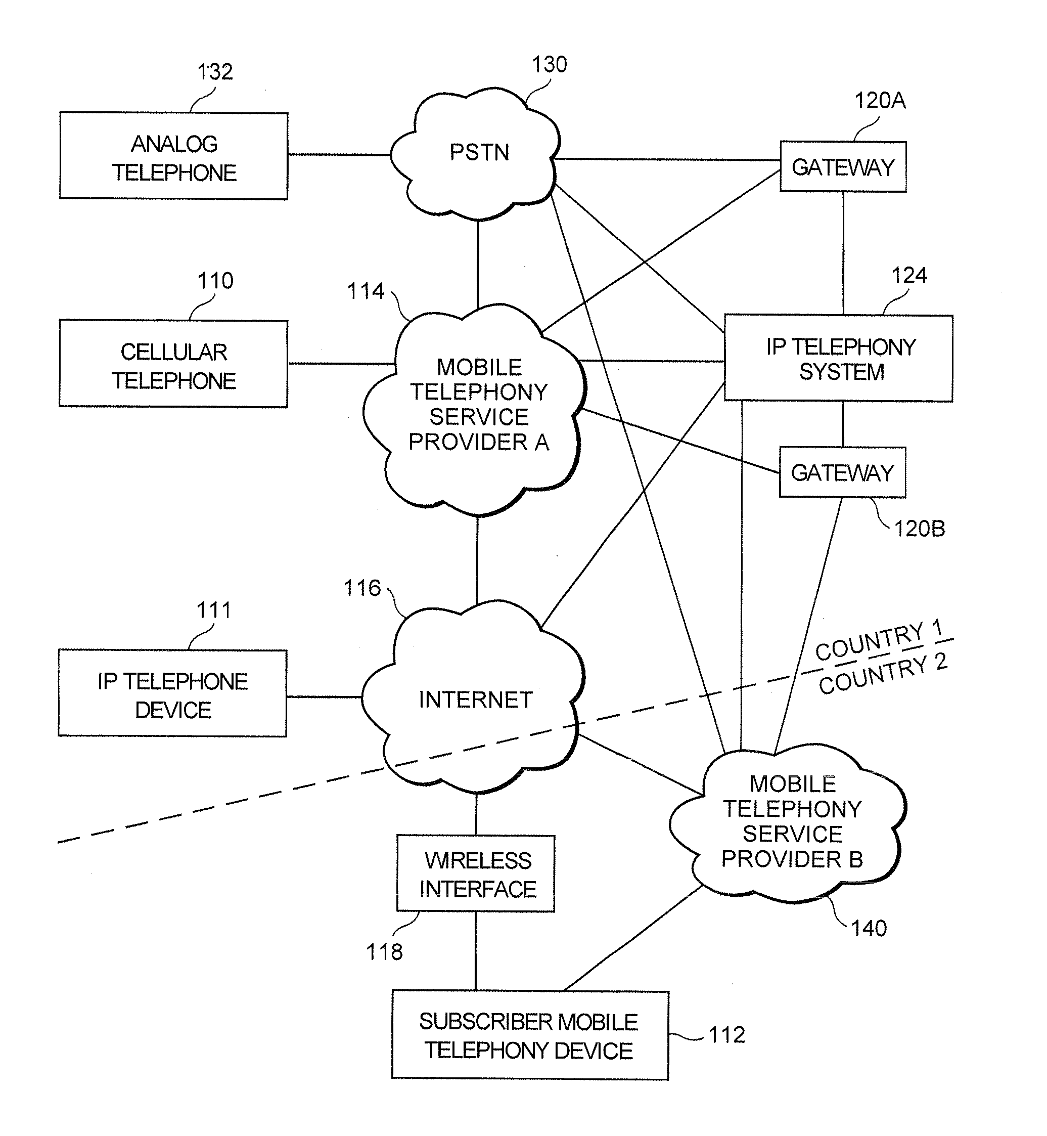 Systems and methods for terminating telephony communications to mobile telephony devices